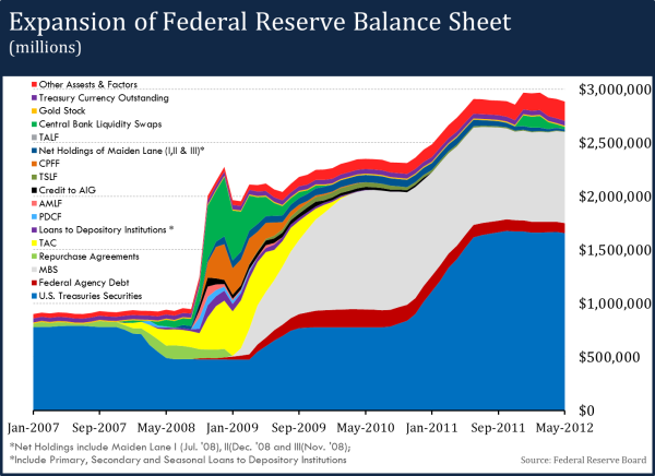 fed-balance-sheet1.png