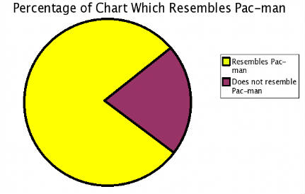 431pacmanchart.jpg