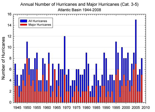 hurricane-frequency.jpg