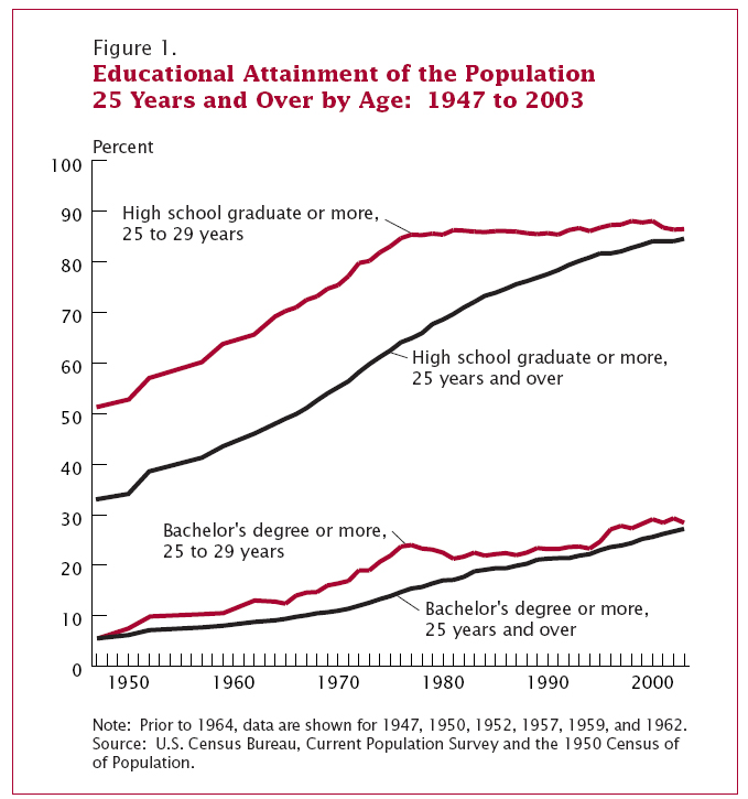 Educational_attainment.jpg