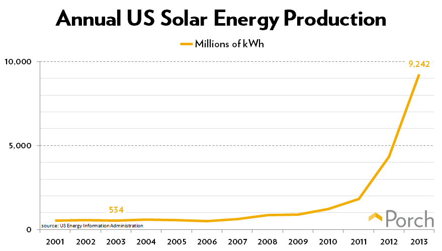 annual-us-solar-production.png