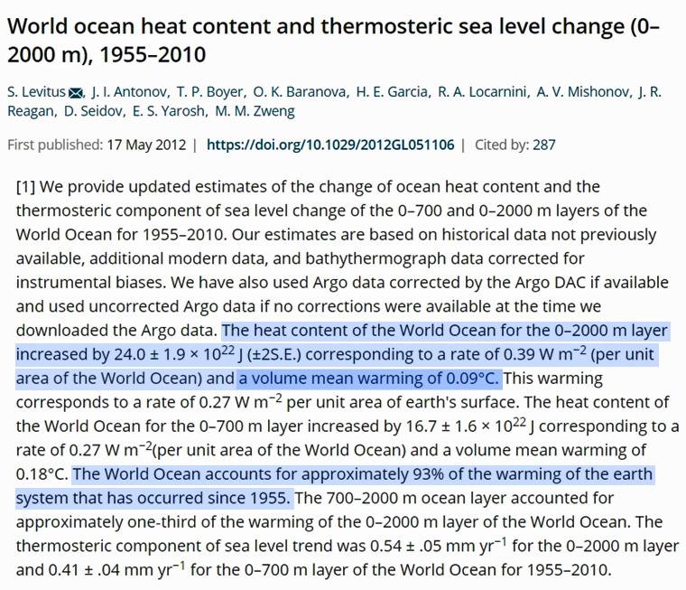 Levitus-2012-Ocean-Heat-Content.jpg