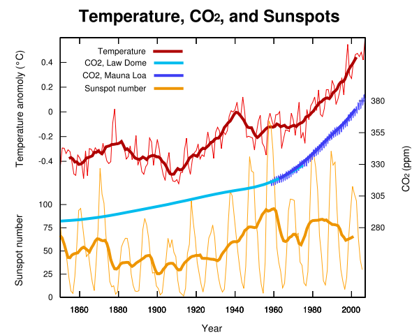 SunspotTemp.png