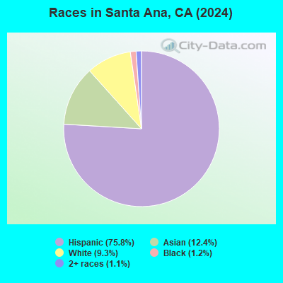 races-Santa-Ana-CA.png