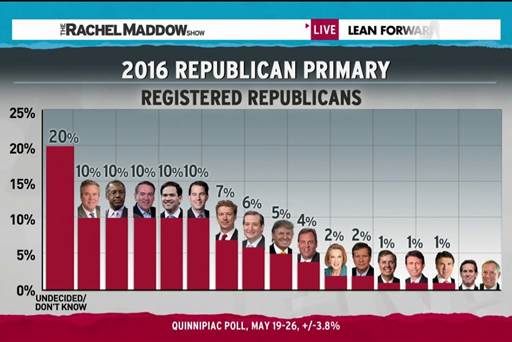 GOP-polling_2015-May.jpg