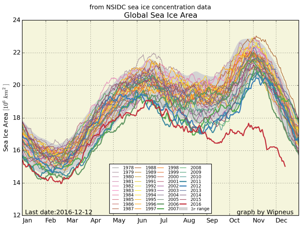 nsidc_global_area_20161212-1024x768.png