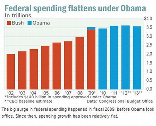 gov_spending_chart.jpg