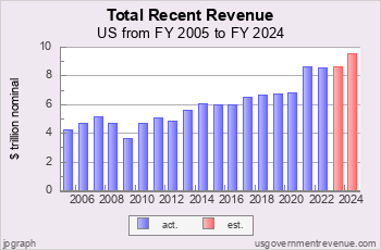 usgr_chart3p11.png