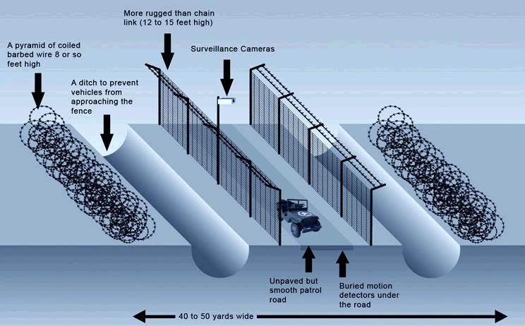 BorderFence2.jpg