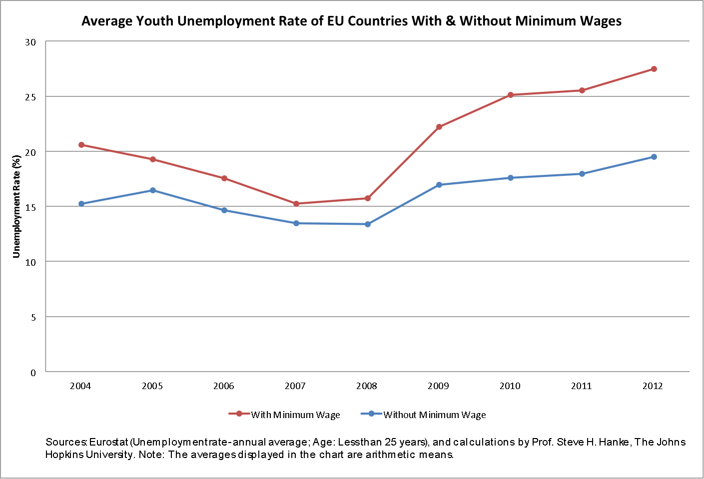 youth_unemployment_chart_1.png