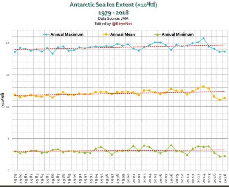 Antarctic-since-1979-2019-768x627.png