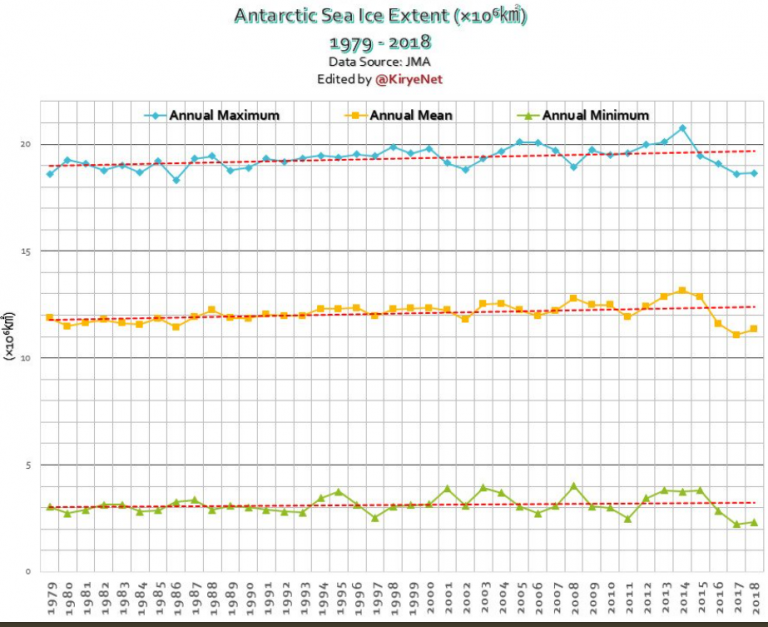 Antarctic-since-1979-2019-768x627.png