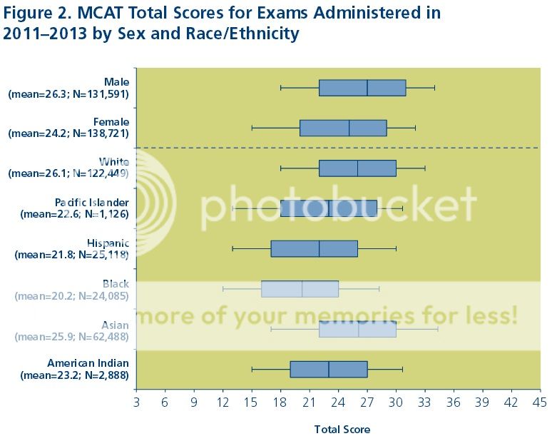 MCATScores_zps6aff7435.jpg