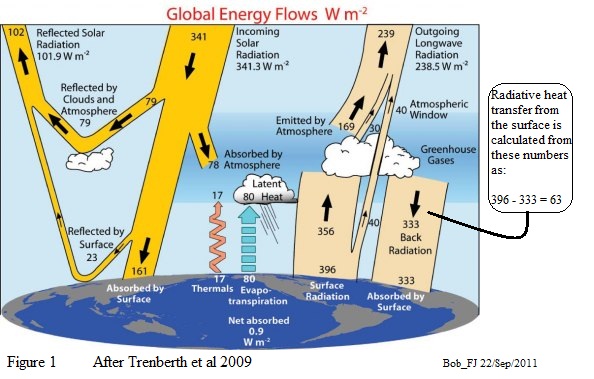trenberth-cartoon-ex-colose.jpg