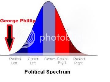 political-spectrum.jpg