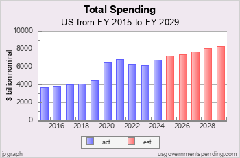 fed_chart_total_spending.png