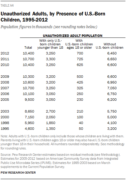 PH-2014-09-03-immigration-09.png