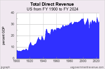 usgr_chart3p21.png