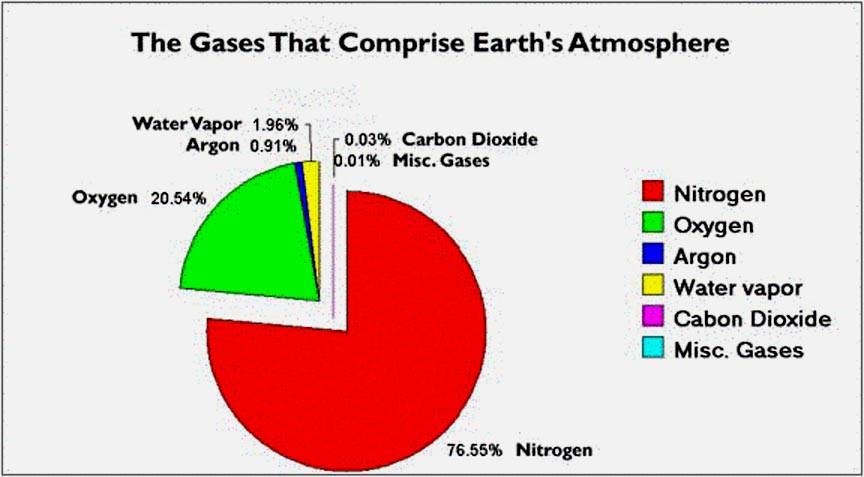 carbon-dioxide-content.jpg
