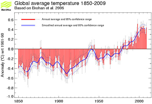 global-temperature-graph-69264-1.jpg