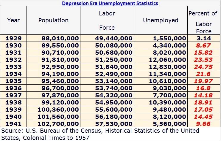 Depression+Unemployment.jpg
