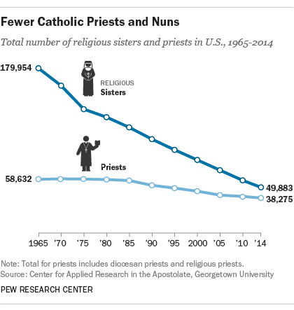 FT_Priests_Nuns.png
