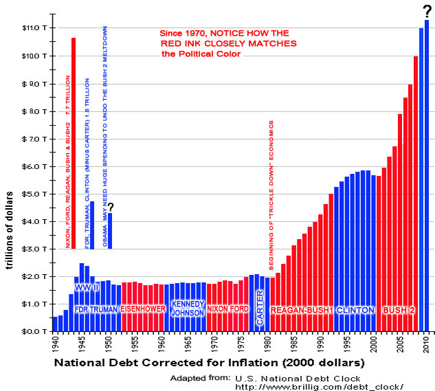 debtchart.jpg