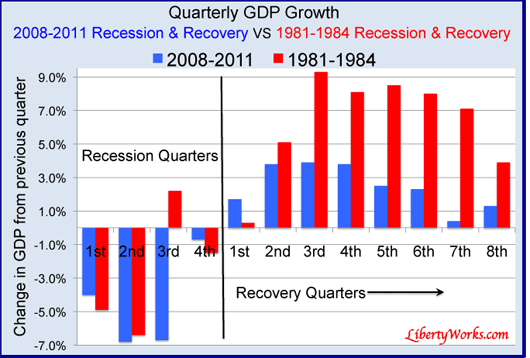 July-2011Obama-Vs-reagan-GD.gif