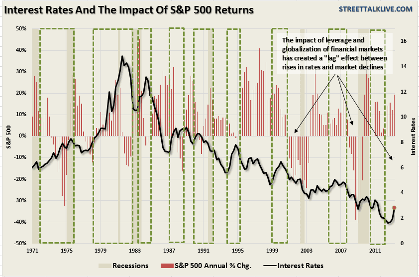 Interest-Rate-SP500-5.png