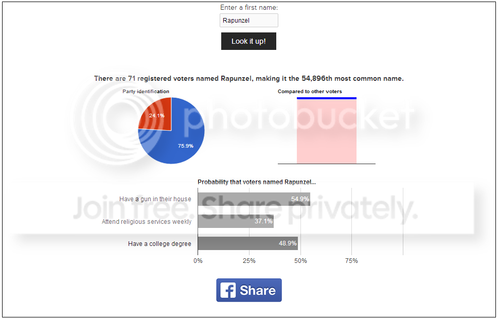 Democraticnamesearch-Rapunzel_zps41138a1f.png