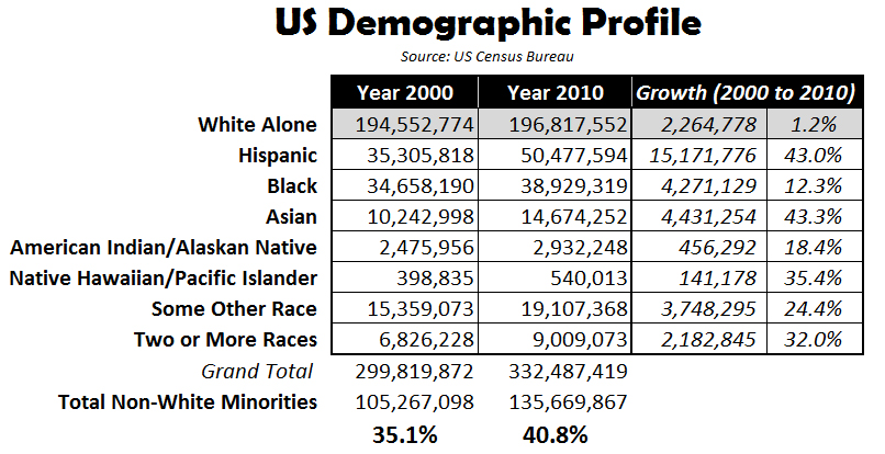 US-Demographic-Profile.jpg
