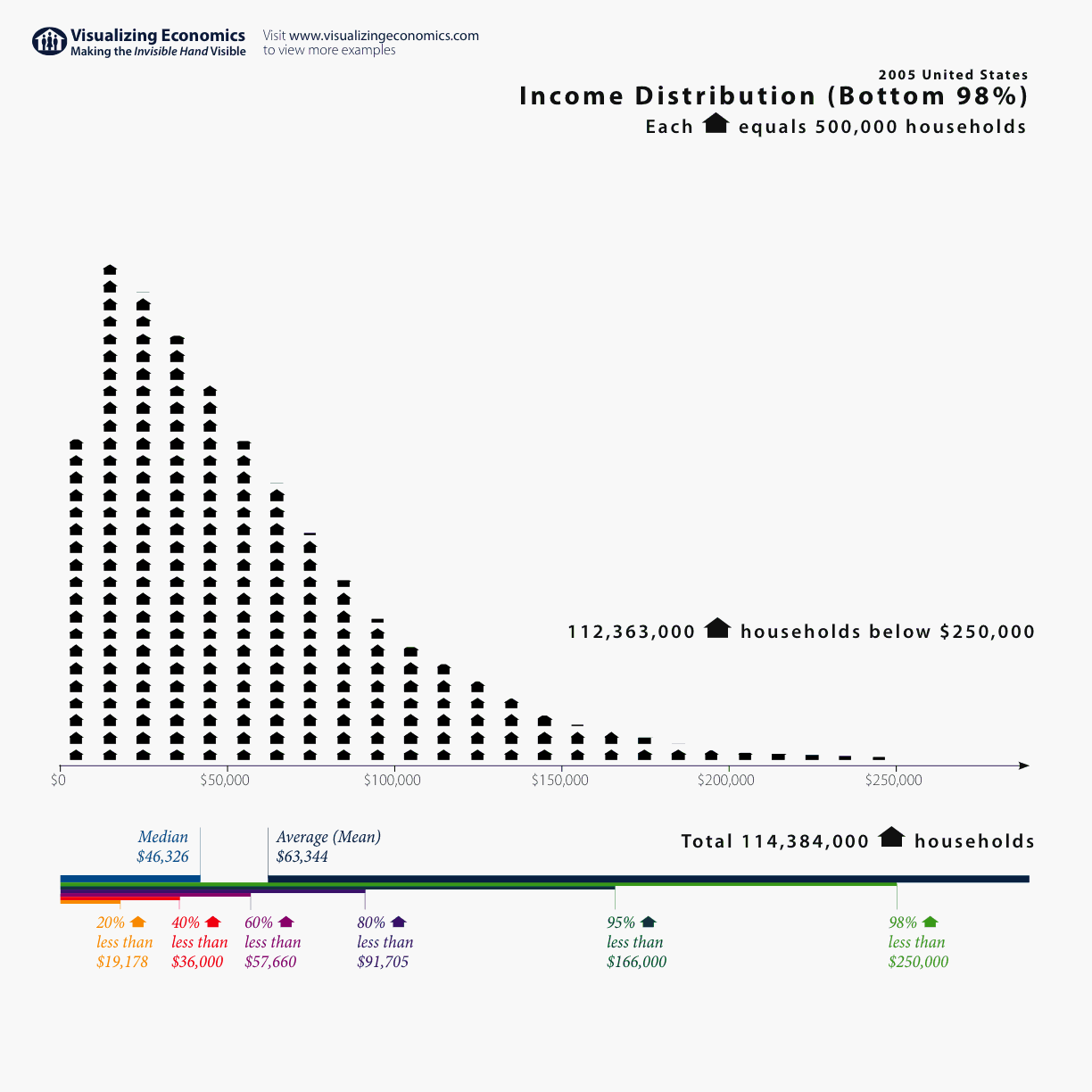 2005_income_distribution.gif