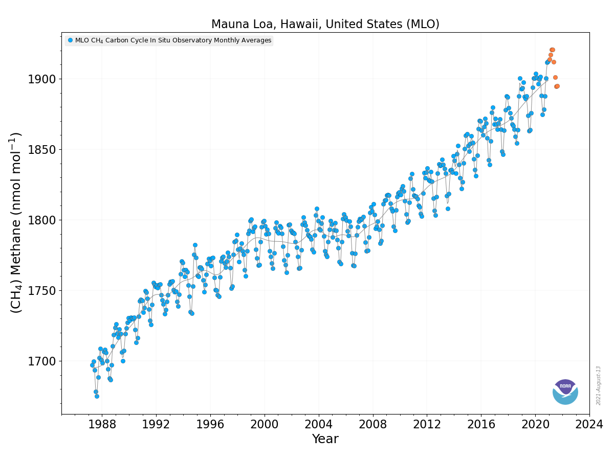 Mlo_ch4_ts_obs_03437.png