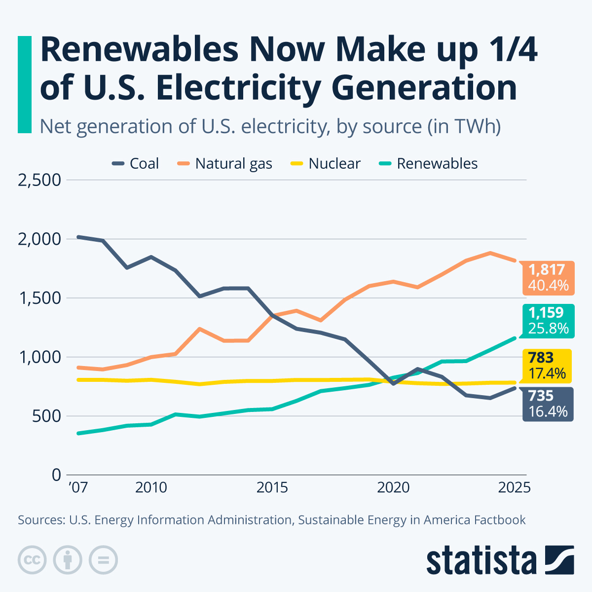www.statista.com