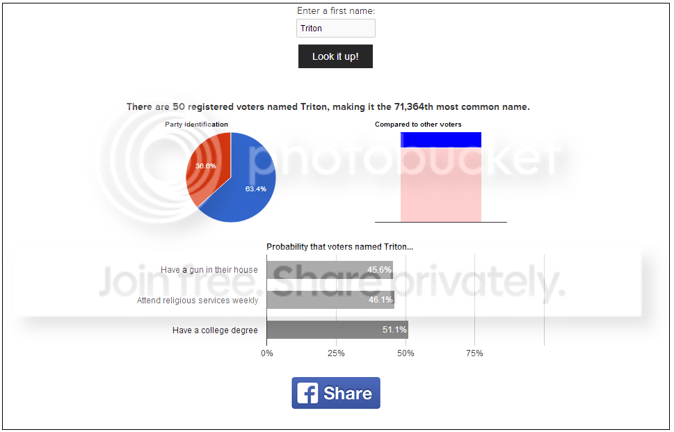 Democraticnamesearch-Triton_zps4f04459a.png