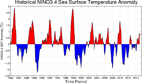 figure2.gif