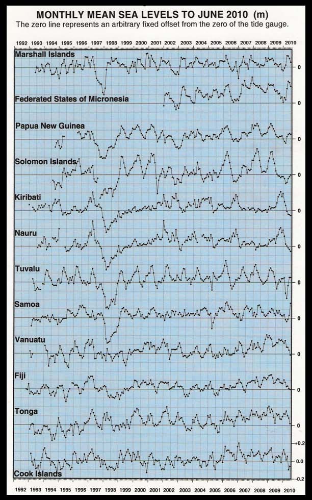sea-levels-south-pacific.jpg