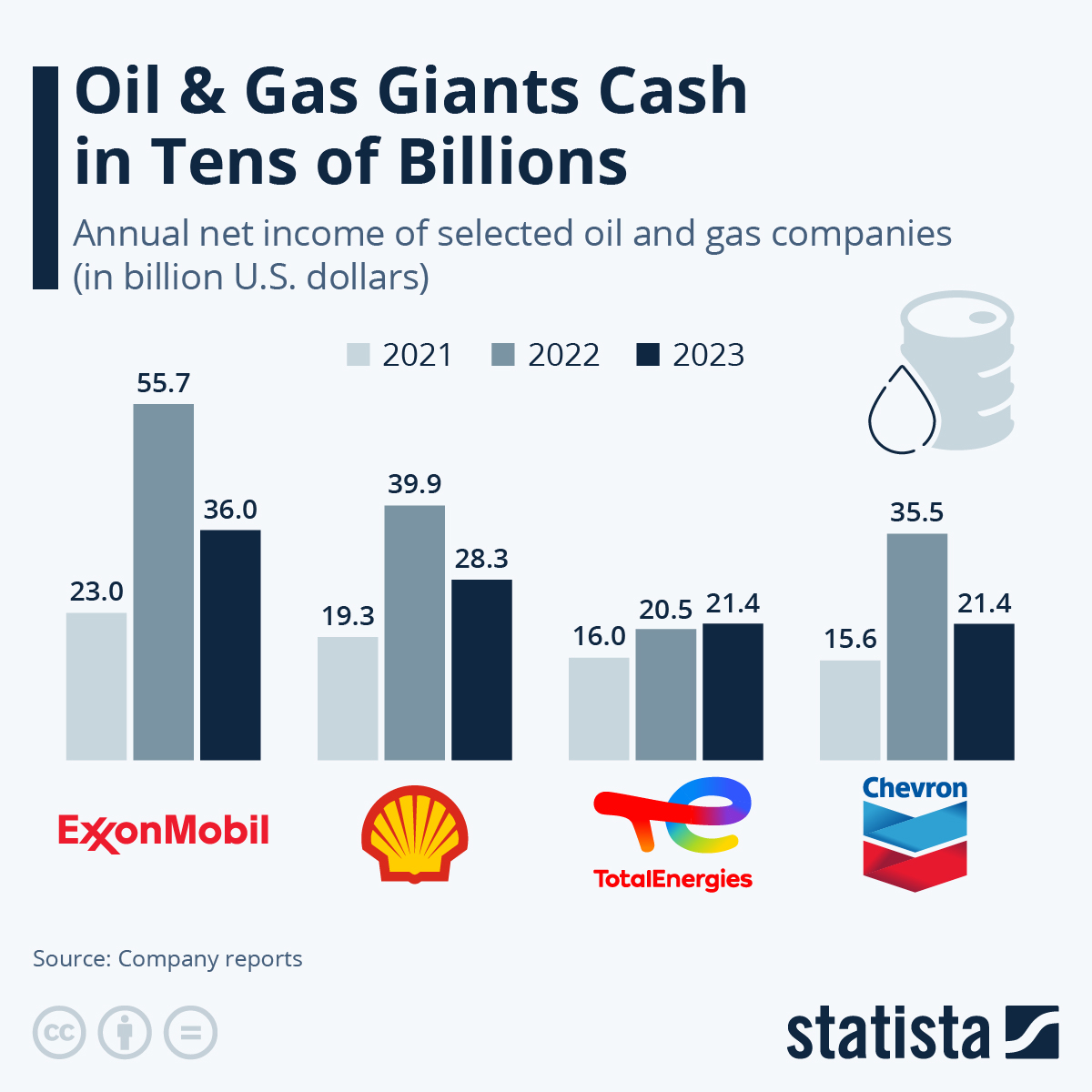 www.statista.com