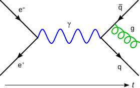 279px-Feynmann_Diagram_Gluon_Radiation.svg.png