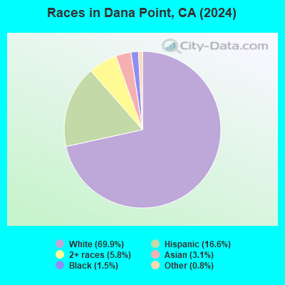 races-Dana-Point-CA.png