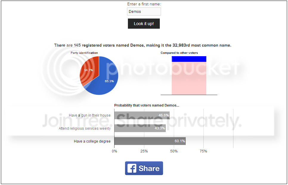 Democraticnamesearch-Demos_zps286419f3.png