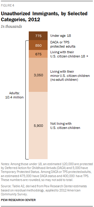 PH-2014-09-03-immigration-04.png