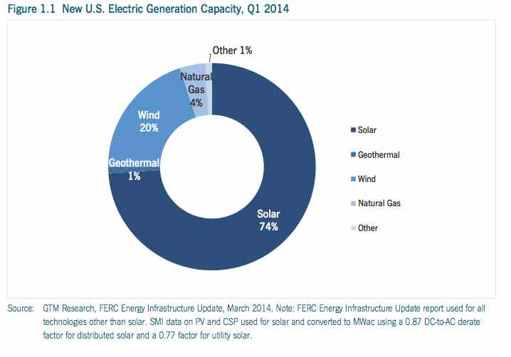 us-solar-share.jpg