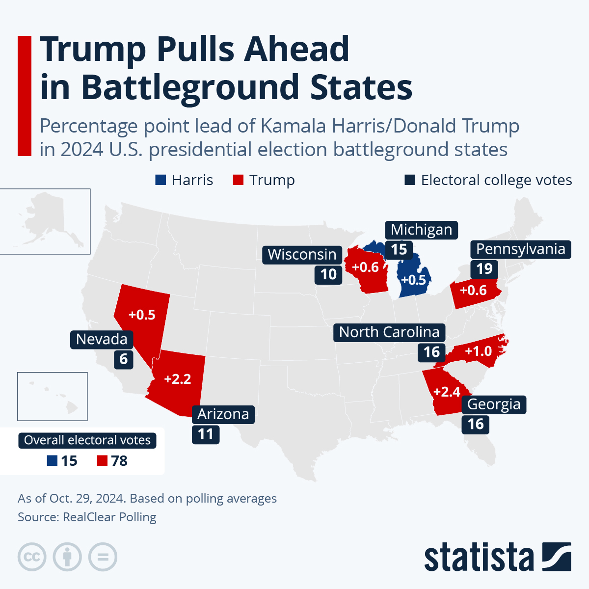 www.statista.com
