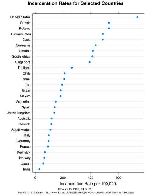 incarceration-rates.png