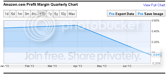 Amazonprofit_zps3212567f.png