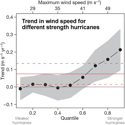Max_wind_speed.gif