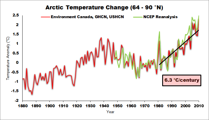 ArcticTC1880-2010NCEP.png