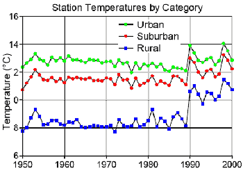 station_temps.gif