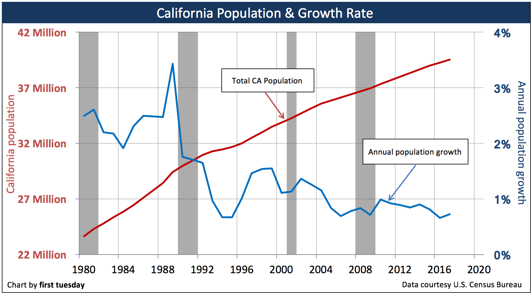 California-Population-2017.png